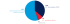Fiche 12.1 - Les principales recettes des communes_Principales recettes non affactées des communes selon le compte de l'Etat 2023