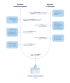 Fiche 2.5 - Le vote par correspondance